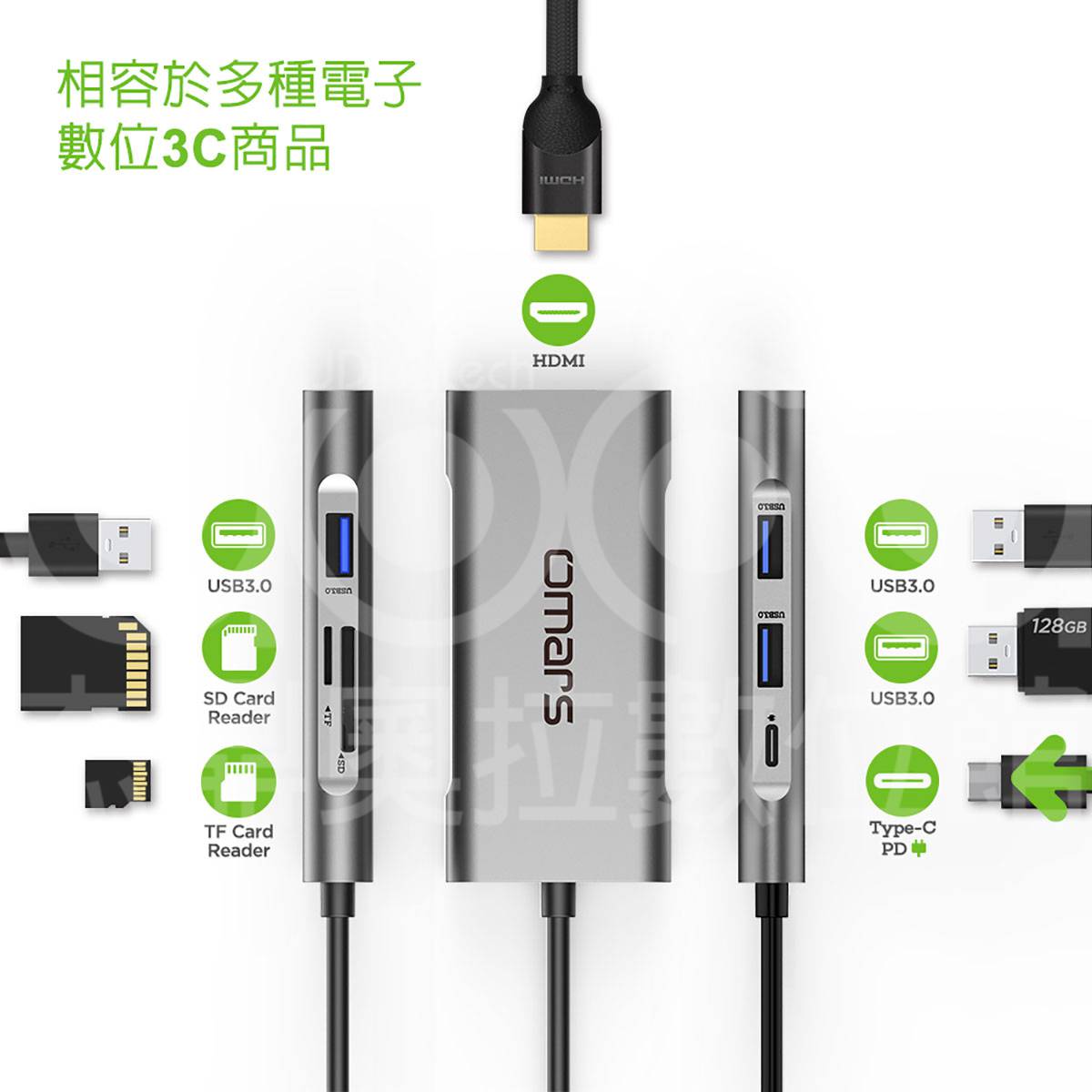 【omars】七合一Type-C 多功能鋁合金集線器:相容於多種電子數位3C商品 【omars】七合一Type-C 多功能鋁合金集線器:鋼鐵灰