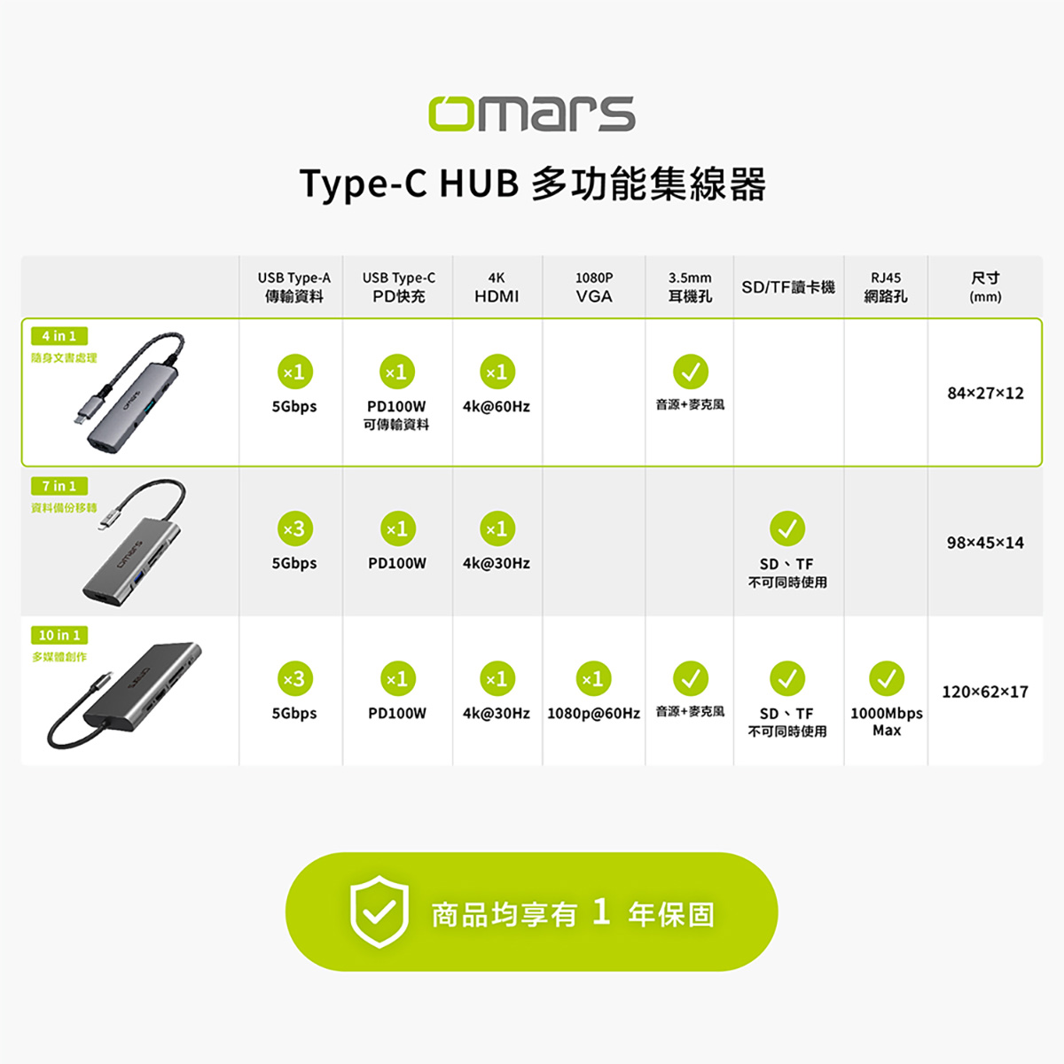 【omars】四合一Type-C HUB多功能集線器:銀河霧灰