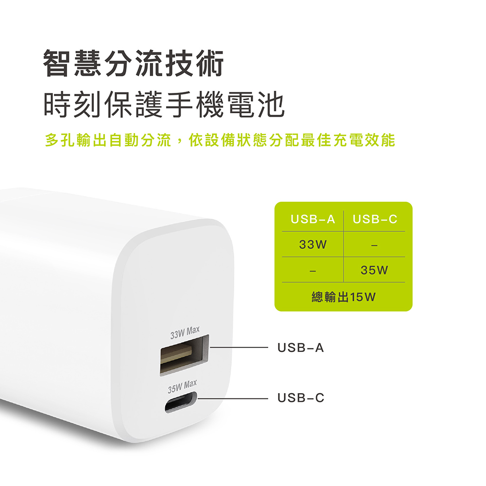 【omars】GaN 35W快速充電器
			                  