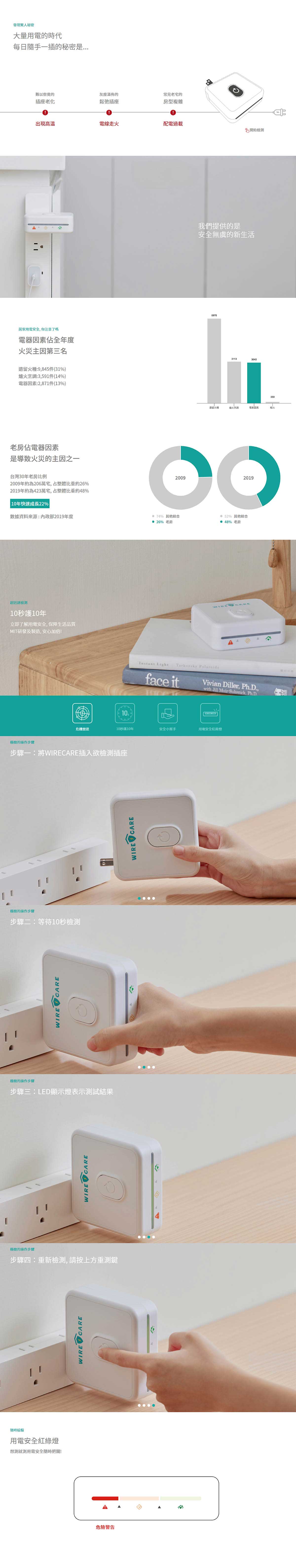 Brook Livin｜WIRECARE宅電防護員