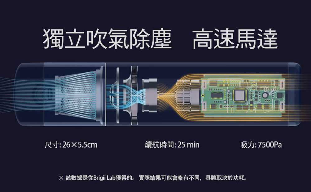 【Brigii】 M1 手持式無線吸塵器:高速馬達 Brigii M1 手持式無線吸塵器